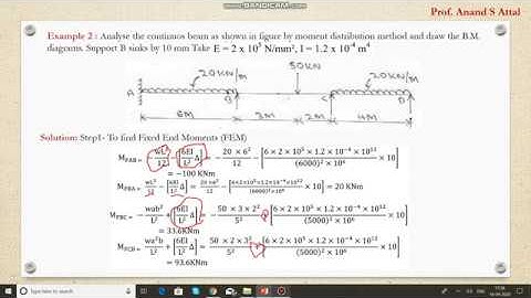 Moment Distribution Method- Beam Example-2 (Sinking Type)