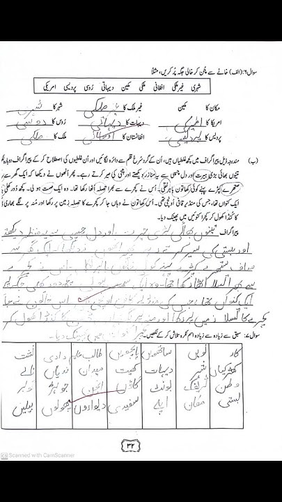 apni-madad-ap-chapter-3-uffaq-book-shazia-islam-seventh-grade
