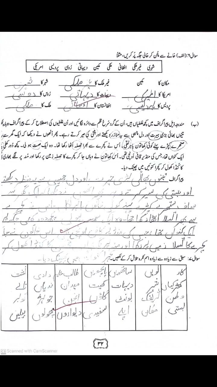 Apni Madad Ap Chapter 3 Uffaq Book Shazia Islam Seventh Grade Apni Madad Ap Chapter 3 Uffaq Book Shazia Islam Seventh Grade