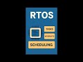 RTOS Basics Explained | Real-Time OS for Beginners