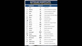 important shortcuts autocad #engineeringdrawing #cadcam