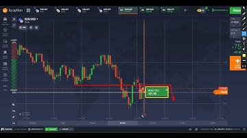 How To trade with iq option  support and resistance level