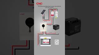 Components and Wiring Diagram of Off Grid Solar System #cncelectric