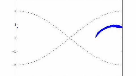 Trajectories of slow mathematical pendulums in phase space