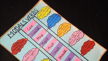 Modals/modals in english grammar/tlm/modals project/modal chart/modal verbs/modal tlm/english tlm