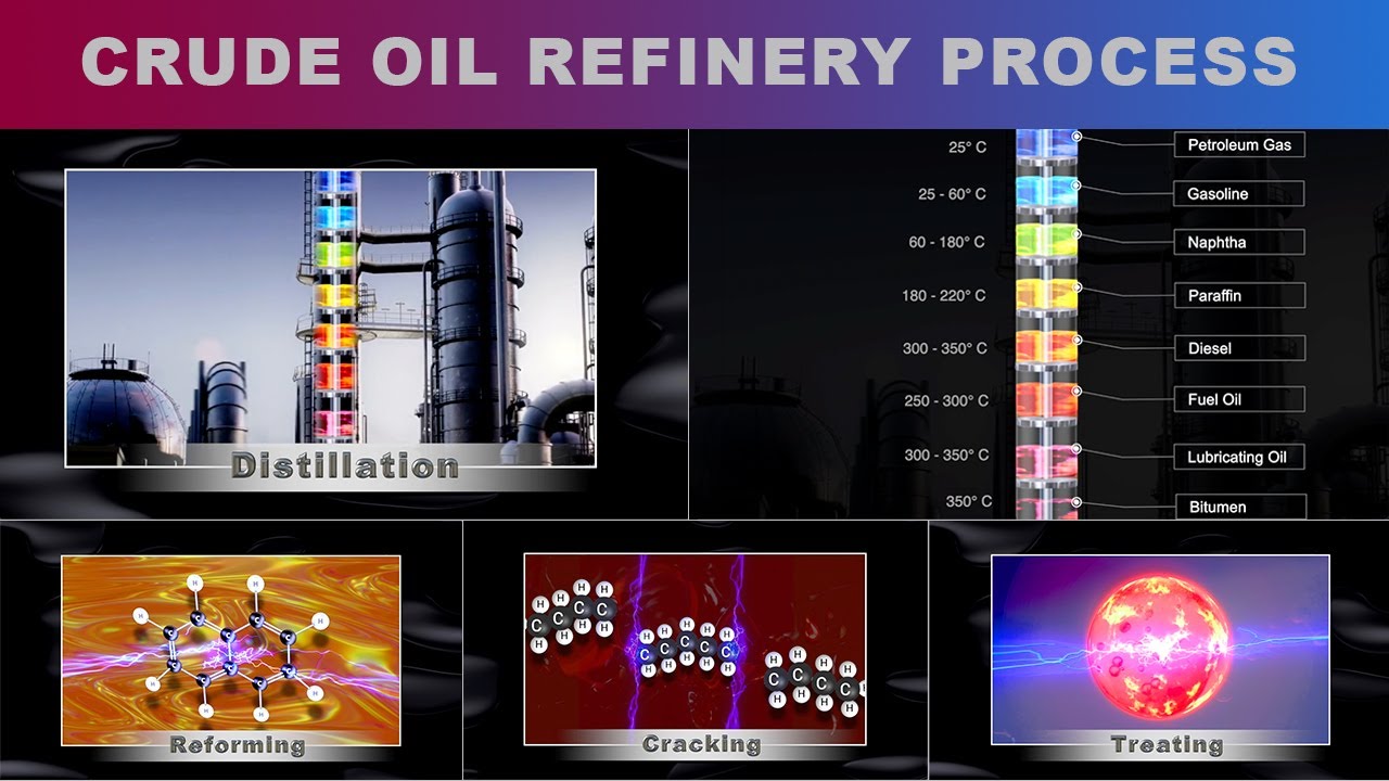 Crude Oil Refinery Process - A Tour of the Factory | Fractional Distillation | Separating Crude Oil