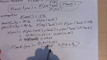 Bayes theorem and COVID-19 antibody tests
