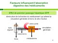 Pharmacocintiquecours comment