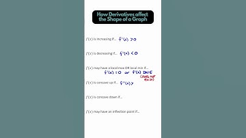 How derivatives affect the shape of a graph (concavity, increasing, decreasing) #maths #calculus
