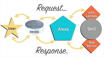 DrupalCon Baltimore 2017: Drupal, Alexa, and Big Mouth Billy Bass Walk into a Bar