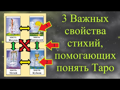 Важная тема - Как взаимодействие стихий помогает понять контекст расклада Таро. Обучение бесплатно