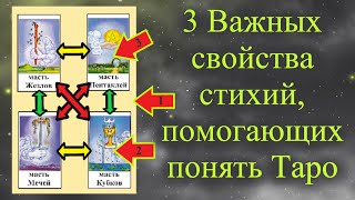 Важная тема - Как взаимодействие стихий помогает понять контекст расклада Таро. Обучение бесплатно