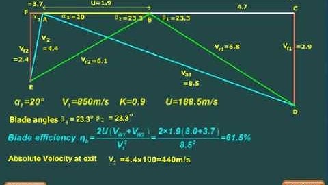 Turbine 06 simple impulse turbine so