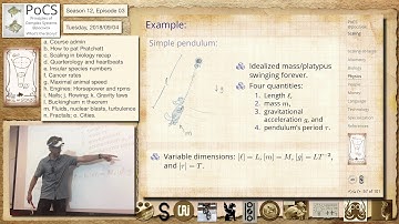 S12E03l: The Buckingham π Theorem