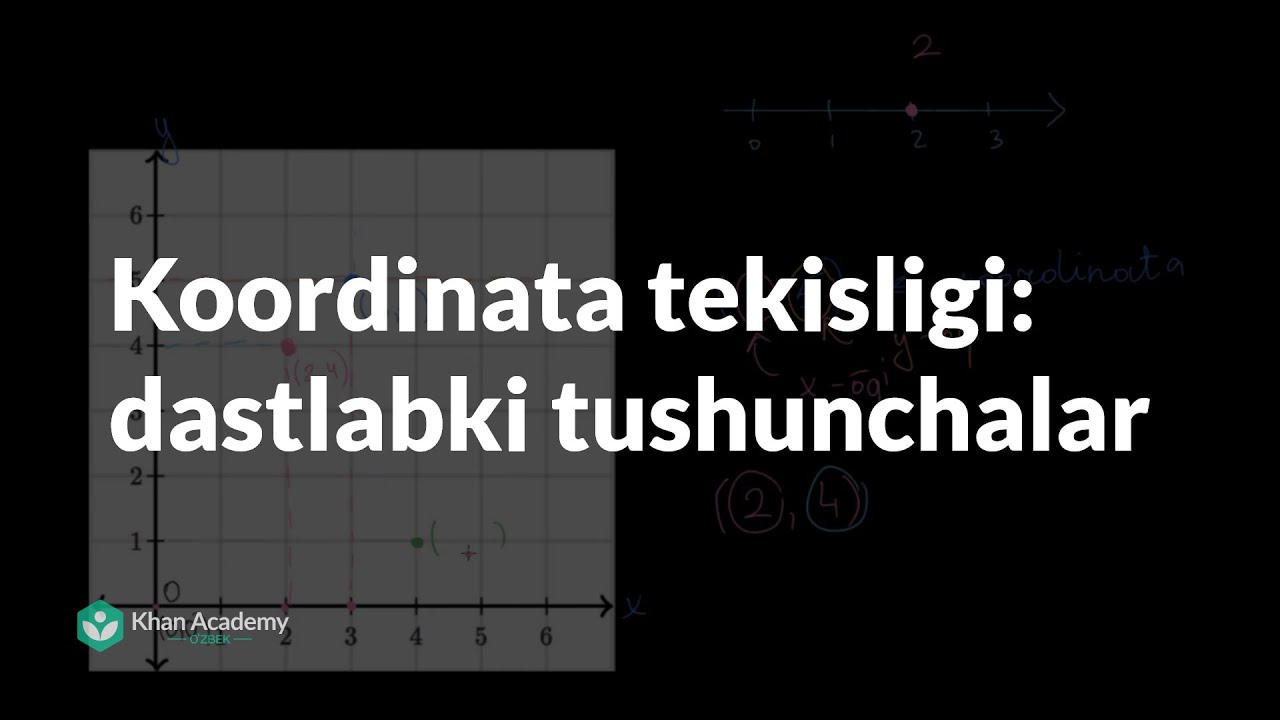 Koordinata tekisligi haqida dastlabki tushunchalar | Koordinata tekisligi | Geometriya asoslari