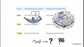 Why Your Model Fails: The Battle Between Underfitting and Overfitting