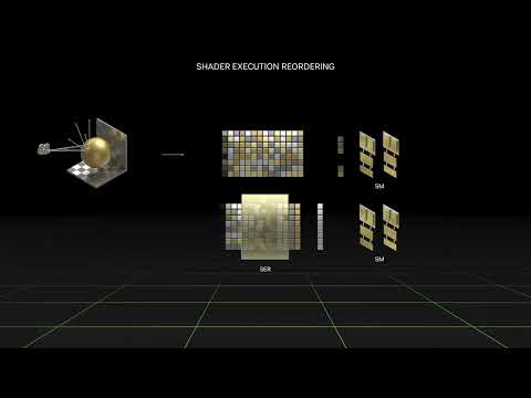 Shader Execution Reordering