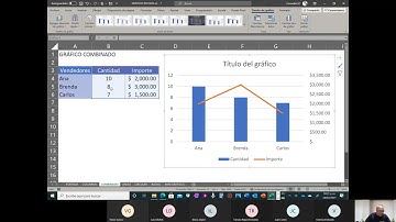 Gráfica combinada en Excel