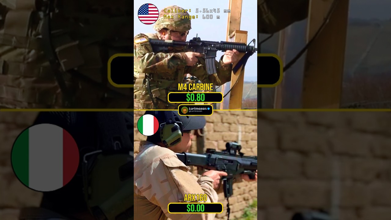 🇺🇸 M4 Carbine VS 🇮🇹 Berreta ARX160 | Cost Per Shot