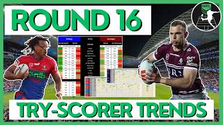 Try-Scorer Trends & Analysis | Round 16 NRL | 2026 Season