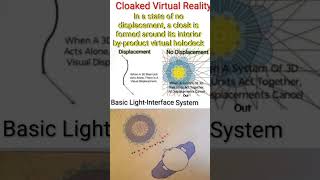 Cloaked Virtual Reality #invisibilitycloak #holodeck #portals #lasvegassphere