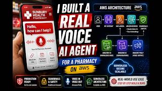 Meet Nadia – AI Voice Assistant | Technical Demo