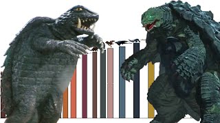 Niveles de poder del universo de GAMERA (VERSION DEFINITIVA?)