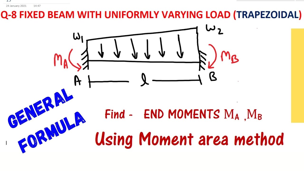 FIXED END MOMENTS DUE TRAPEZOIDAL LOADING ON A FIXED BEAM MOMENT AREA