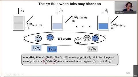 Keynote 2 - Scheduling Impatient Customers in a Multiclass Many Server Queue
