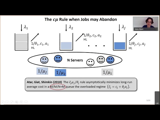 Keynote 2 - Scheduling Impatient Customers in a Multiclass Many Server Queue