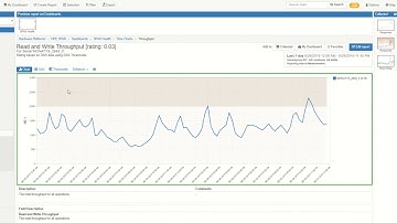 Performance Management for HPE 3PAR StoreServ Storage