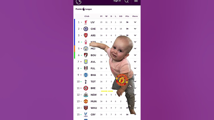 Man United Crying For Premierleague 🤔#footballlaughs #youtubefootball #soccerlover #liverpoolfans