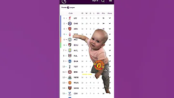 Man United Crying For Premierleague Footballlaughs Youtubefootball Soccerlover Liverpoolfans 