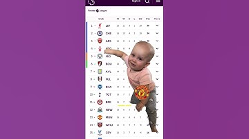 Man United Crying For Premierleague 🤔#footballlaughs #youtubefootball #soccerlover #liverpoolfans