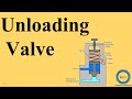 Unloading Valve - Pressure Control Valve