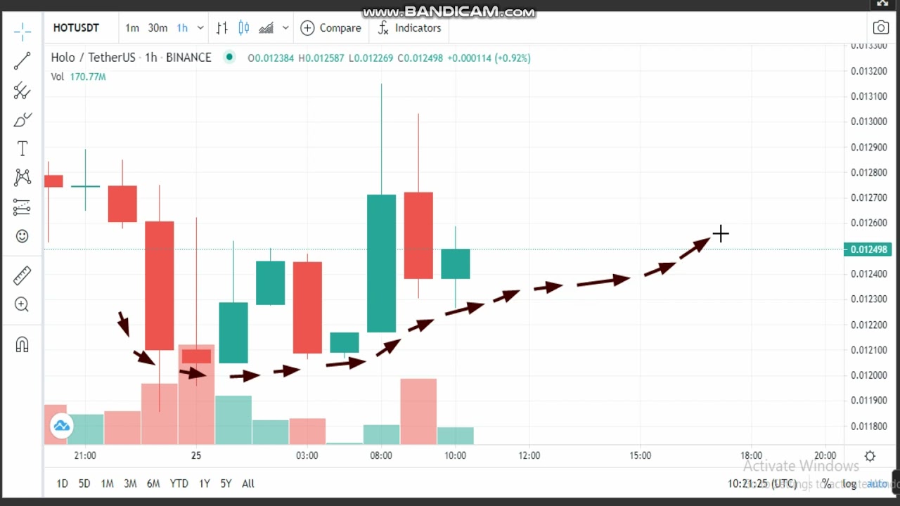 25-4-Holo (HOT)  News -Analysis Today- HOT  Price chart.HOT Latest Price -HOT Trading Price
