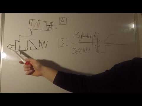 Video: So Unterscheiden Sie Ein Strukturdiagramm Von Einem Funktionsdiagramm