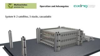 Stackable Multiswitches - English Version