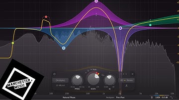 Fabfilter Pro Q3: Why is everyone in love with this thing?