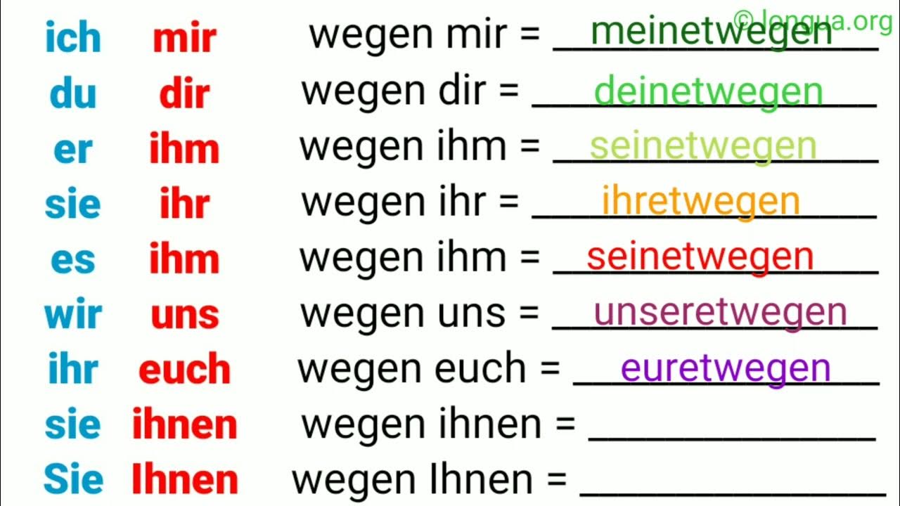 wegen, Genitiv, ihretwegen, unseretwegen, euretwegen, mir