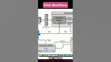 How Vector Embeddings and Knowledge Graphs Enhance RAG Applications