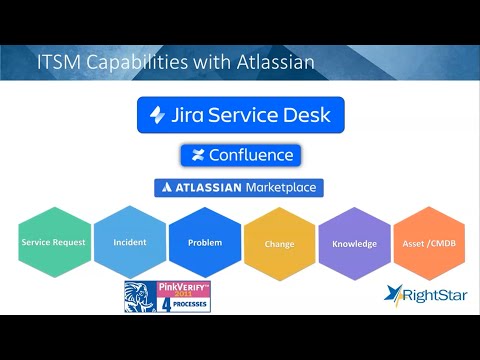 Hoe u uw IT-assets met Jira Service Desk Beheer