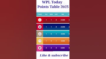 WPL 2025 Points Table Update Today After Mi W Vs DC W Match #shots  #shortsfeed #wplshorts