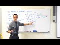 Integration and Area Under Curves