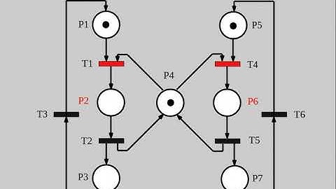 Wzajemne wykluczanie się procesów w sieciach Petriego