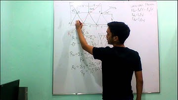 Mechanics Non-concurrent Force Systems part 2