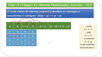 Class 12 Maths | Chapter 12 | Discrete Mathematics | Exercise:  12.2 | Q.no: 7