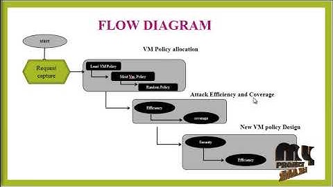 Security, Privacy, and Access Control in Information-Centric Networking: A Survey
