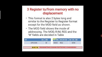 Unit III Instruction set of 8086 microprocessor
