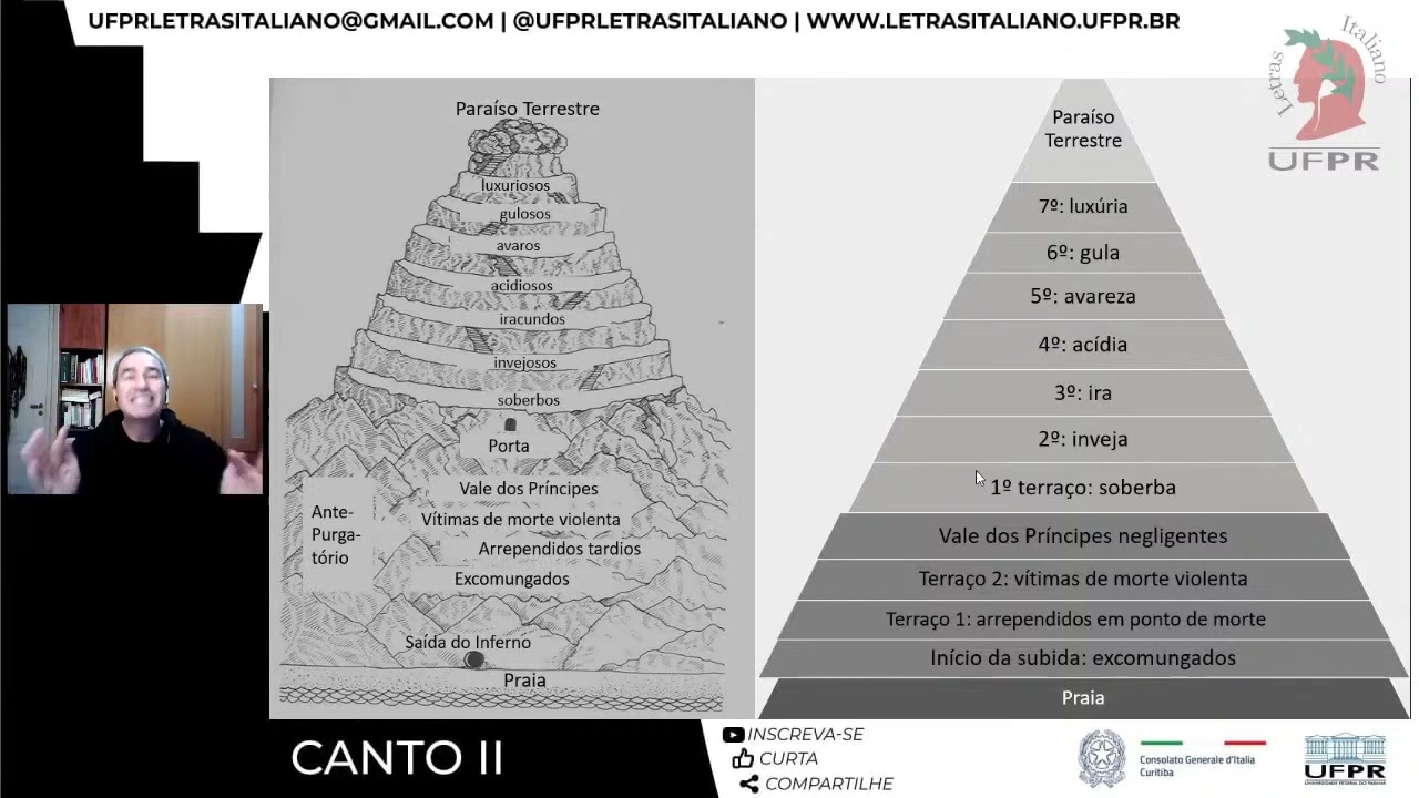 🧗 PURGATÓRIO   Canto II, com Prof  Dr  Luiz Ernani Fritoli UFPR